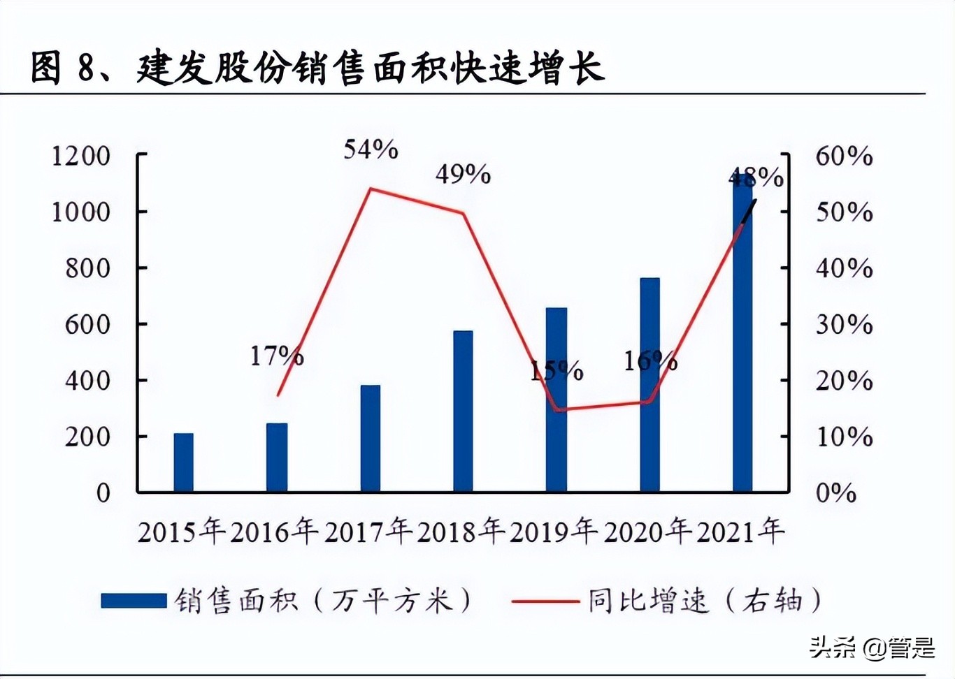 C&D Inc. Research Report: Two-wheel drive, stable and far-reaching - iNEWS