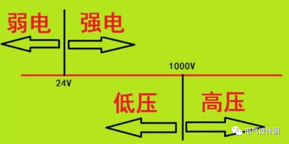 How to distinguish between low voltage, high voltage and strong and ...
