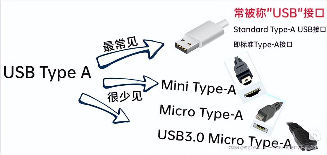 How much do you know about the USB interface - iNEWS