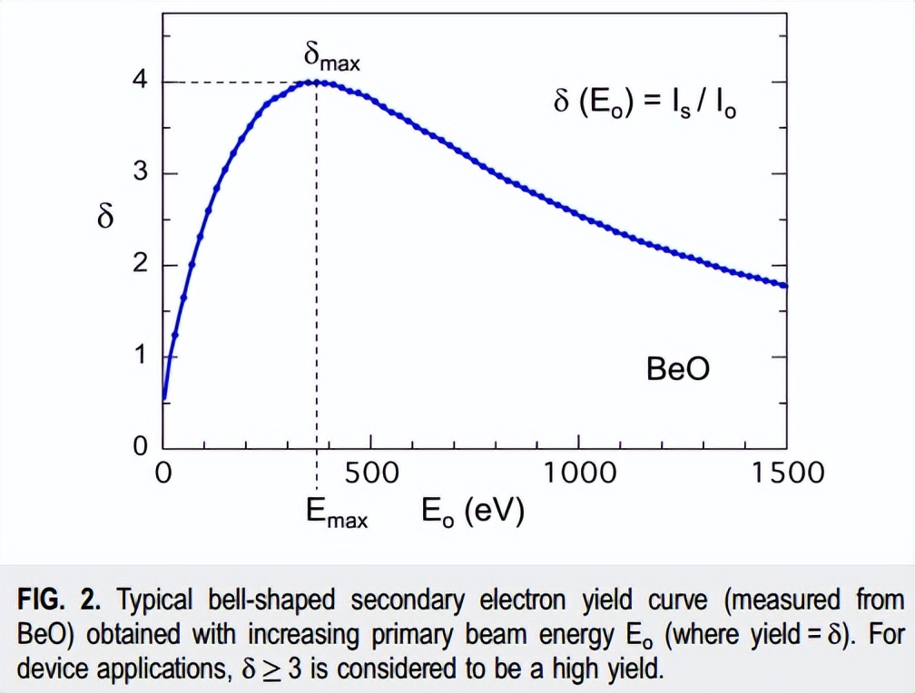 Jap Secondary Electron Emission And Vacuum Electronics Imedia