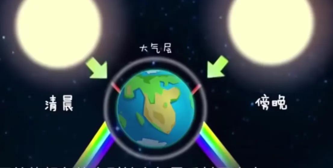 早晨傍晚的太陽為何是紅色的？ - 資訊咖