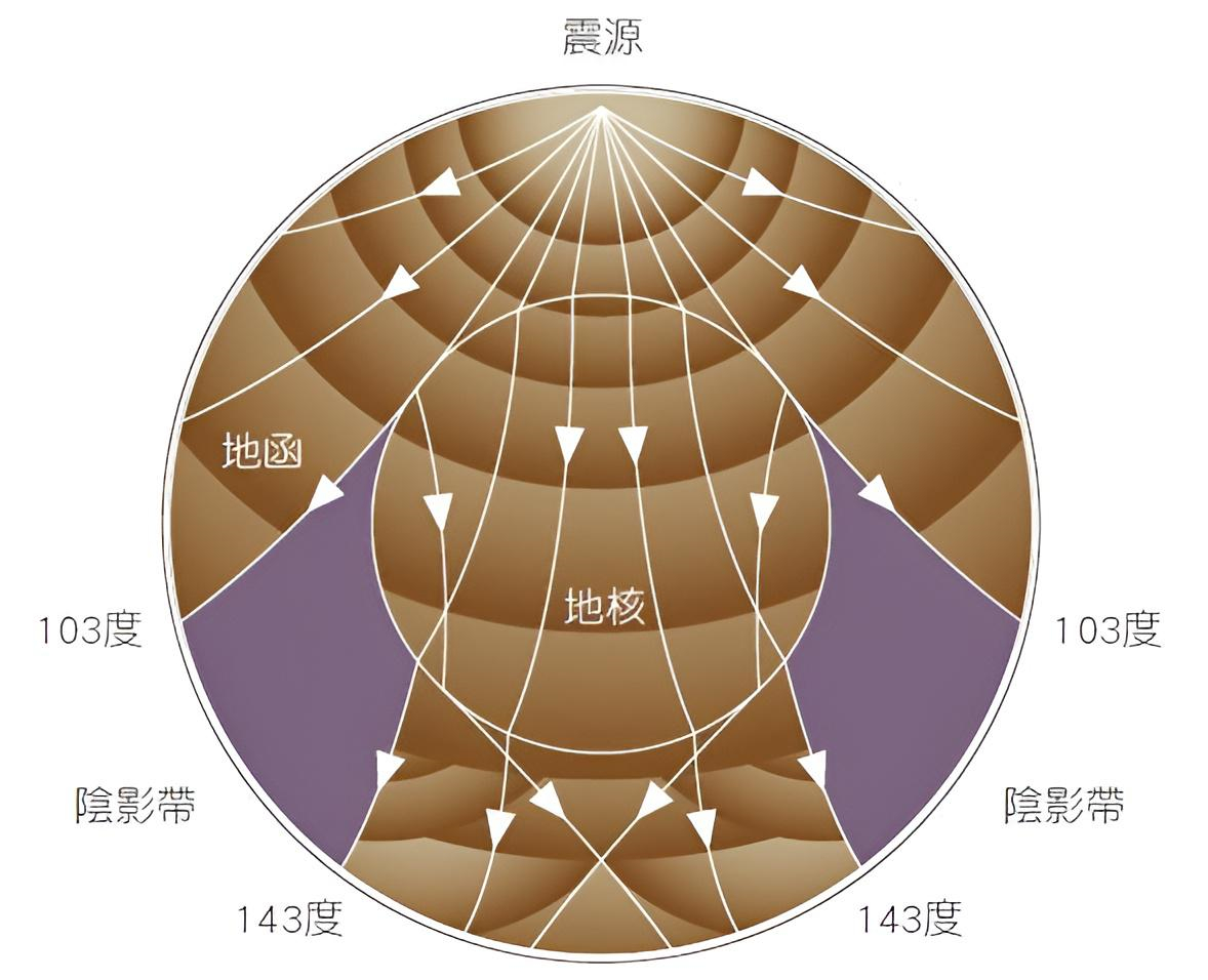 Interactions Between Seismic Waves and Earth's Layers: A Method for ...