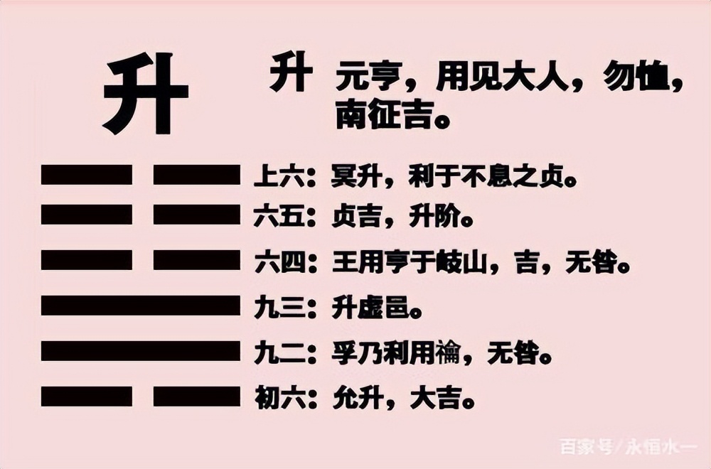 讀書《誠齋易傳》升卦 46 - 資訊咖