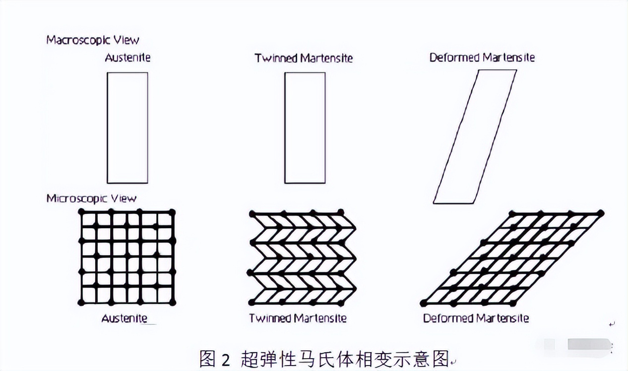 Where are Nitinol alloys used?American astronauts used it on the