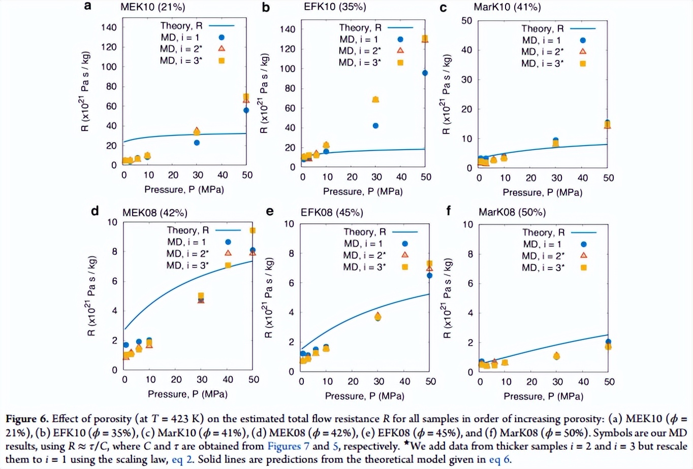 Langmuir: Interfacial adsorption kinetics of methane in microporous ...