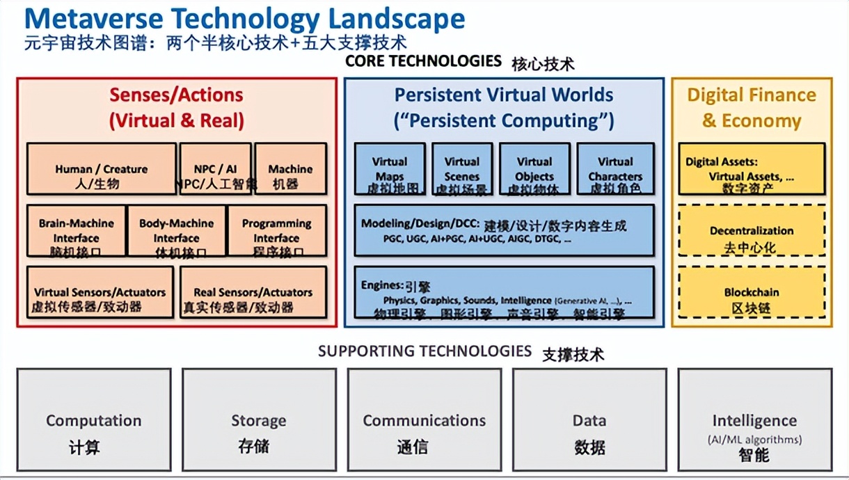 Global Vision——Perspective on AI Big Model and Metaverse Innovation ...