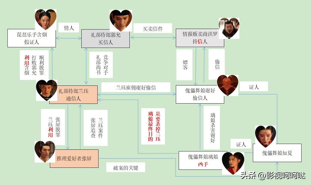 Lan Jue beat Zhang Ping in the first round of the TV series [Gentlemen