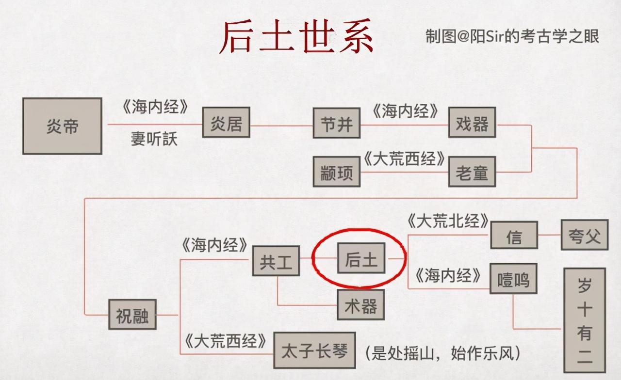 上古十大神多數屬於東夷，中華文明到底起源於何方？學者給出答案 - 資訊咖