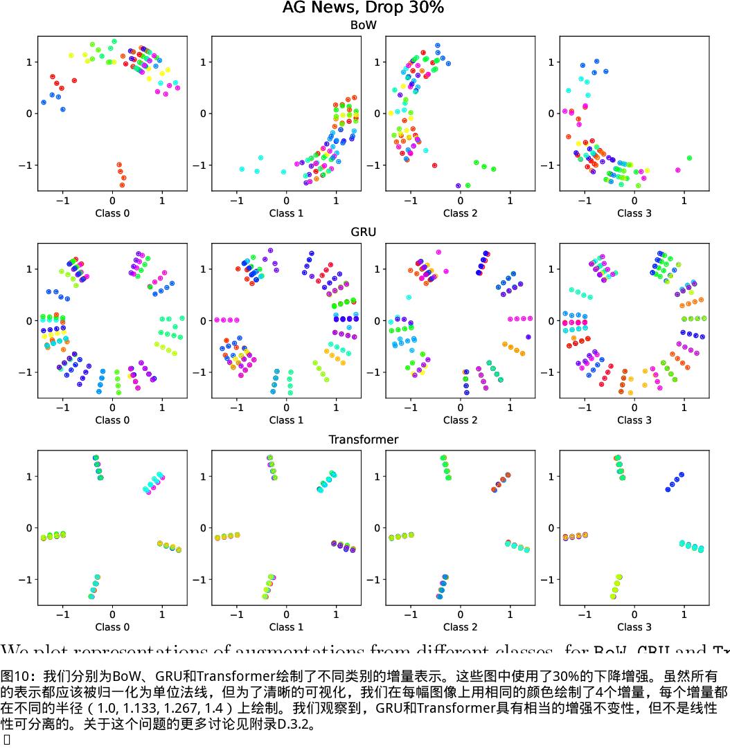Understanding Contrastive Learning Needs to Incorporate Inductive Bias ...