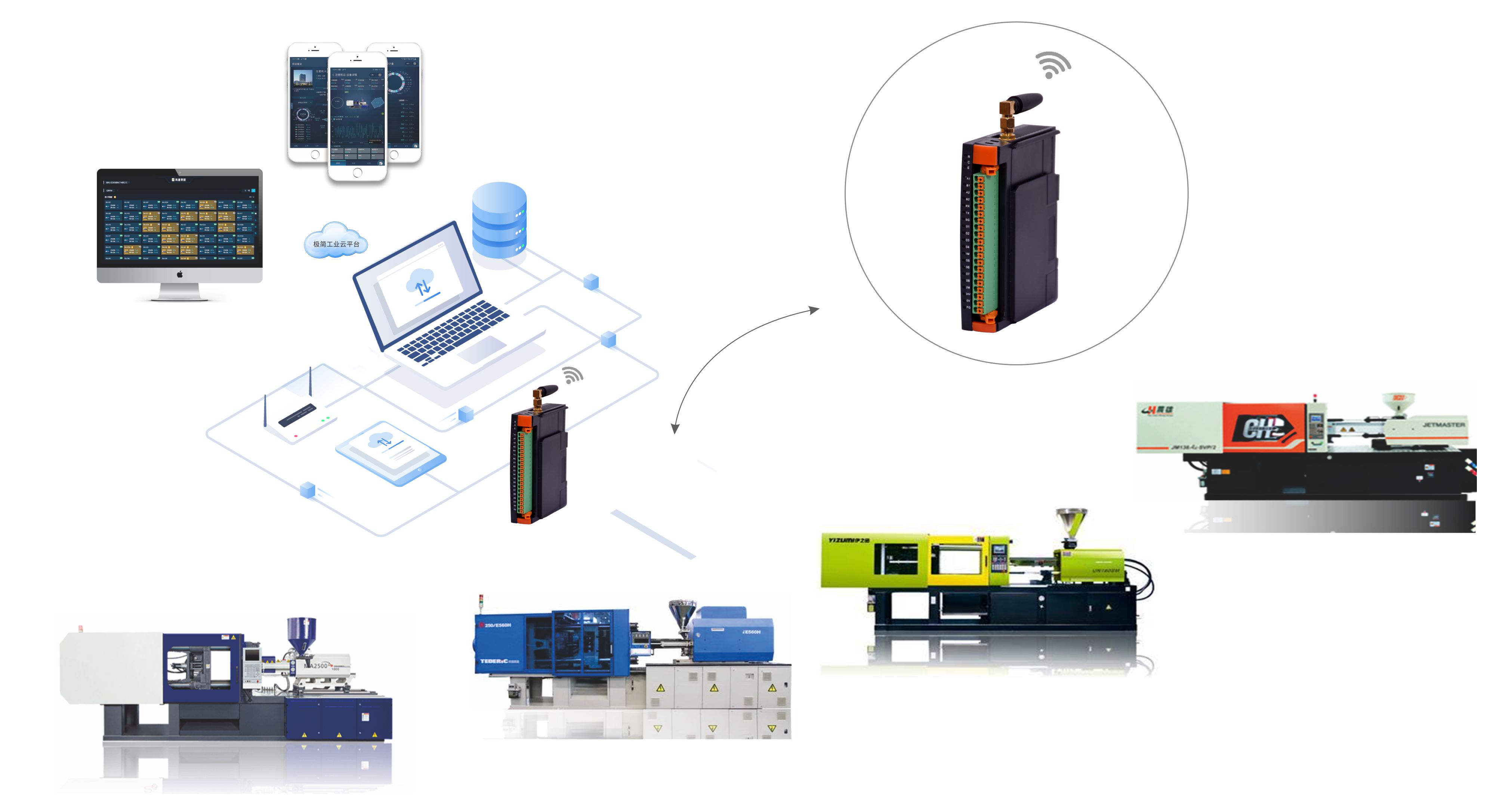 Nanjing Donghua injection molding machine network monitoring one-stop ...