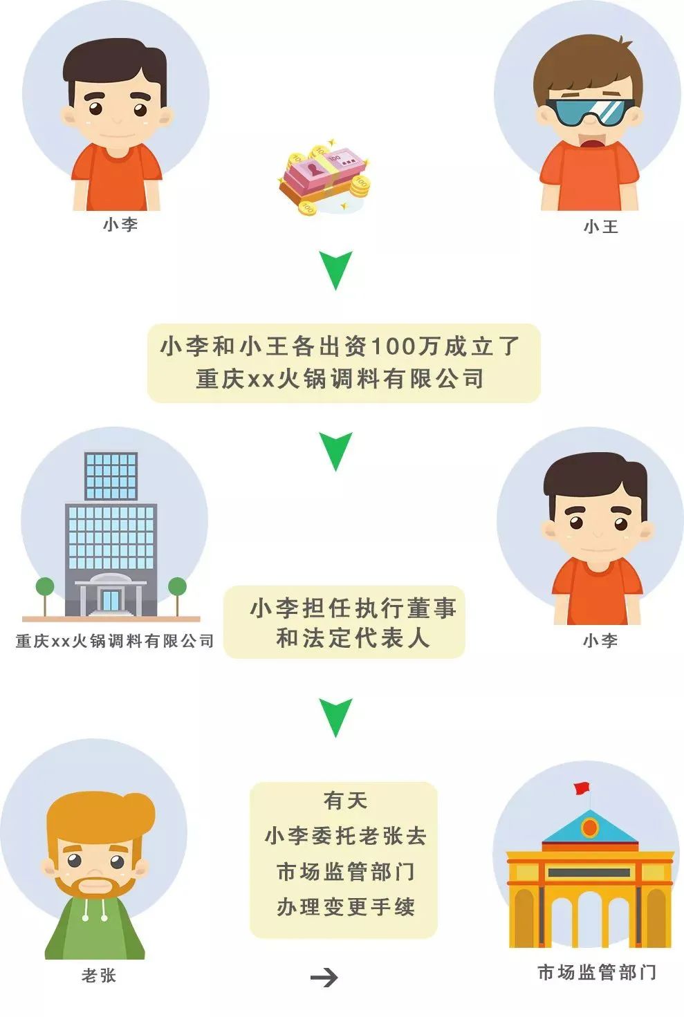 法人、法人代表、法定代表人這仨究竟哪個是老闆？有什麼區別？ - 資訊咖
