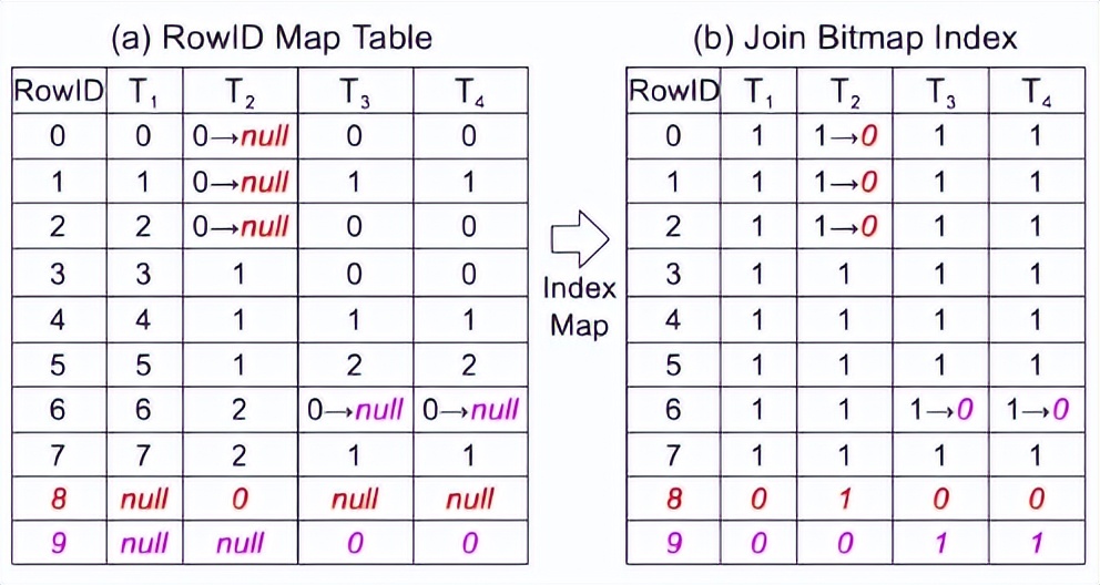 Jointly with Zhejiang University to win the best paper in SIGMOD, PolarDB team interprets the