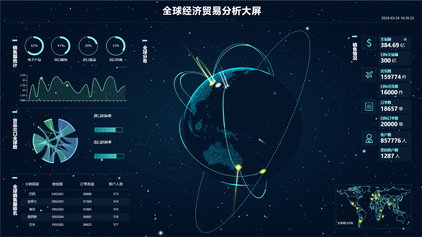 The development trend of the big data screen in the future - iMedia
