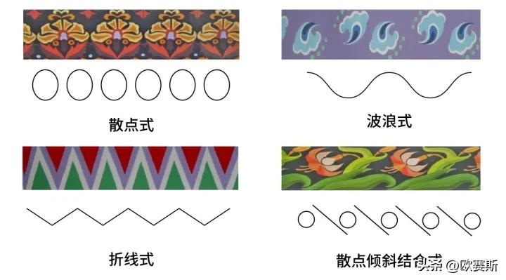 Super Pattern How to design a super pattern that the brand can use for 100 years ...