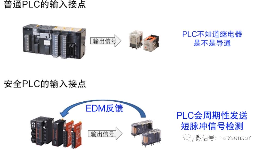 The difference between safety PLC and ordinary PLC iNEWS