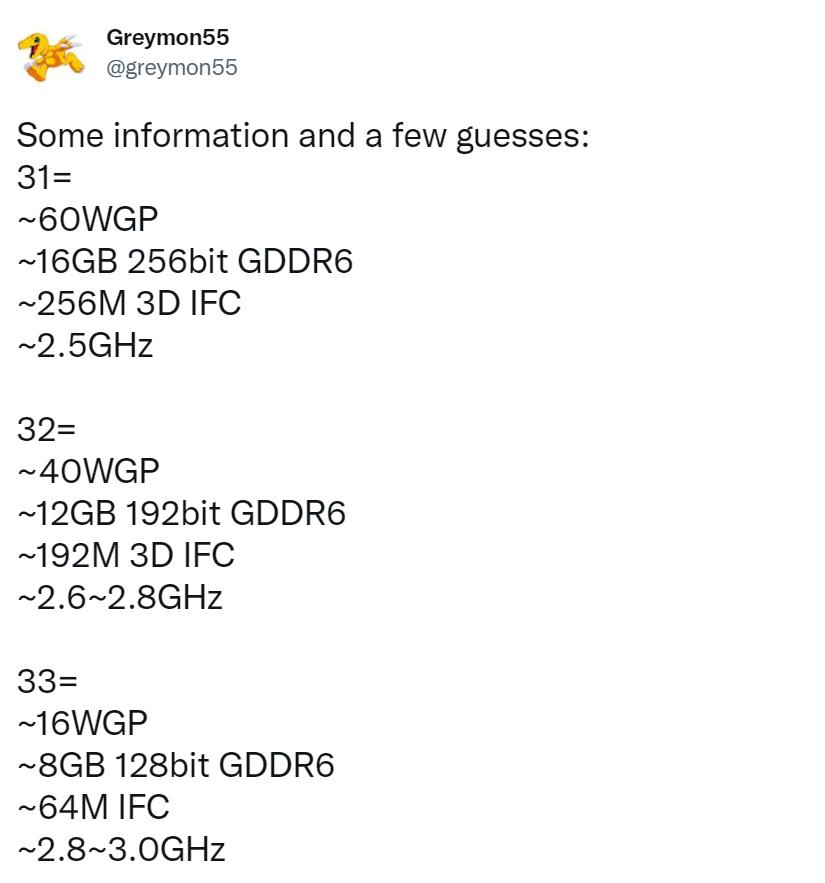 Navi33 Performance Is Not Inferior To 6900XT?The Latest AMD Next ...