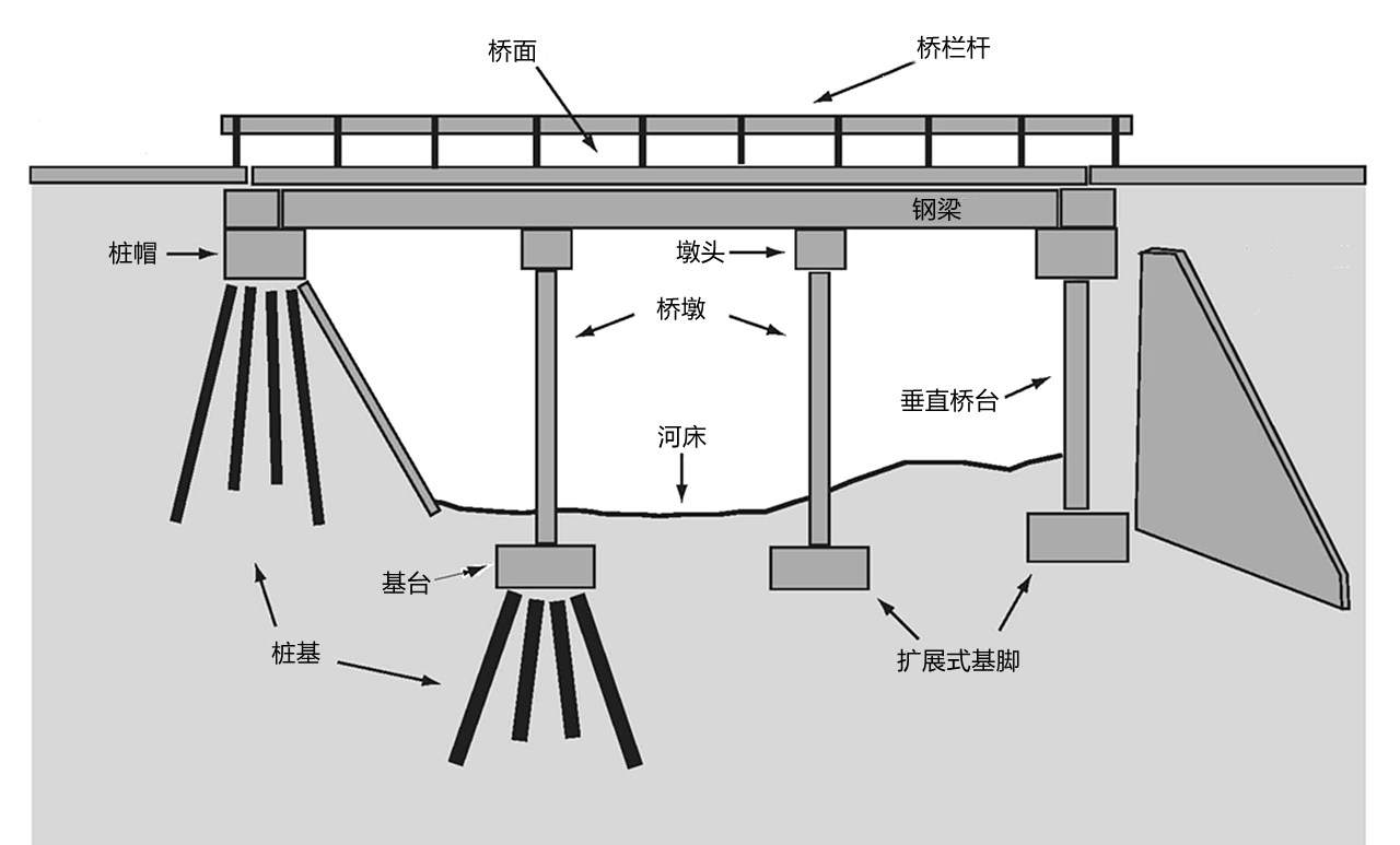 Vietnam invested 70.7 billion to build a 286-meter bridge, which ...