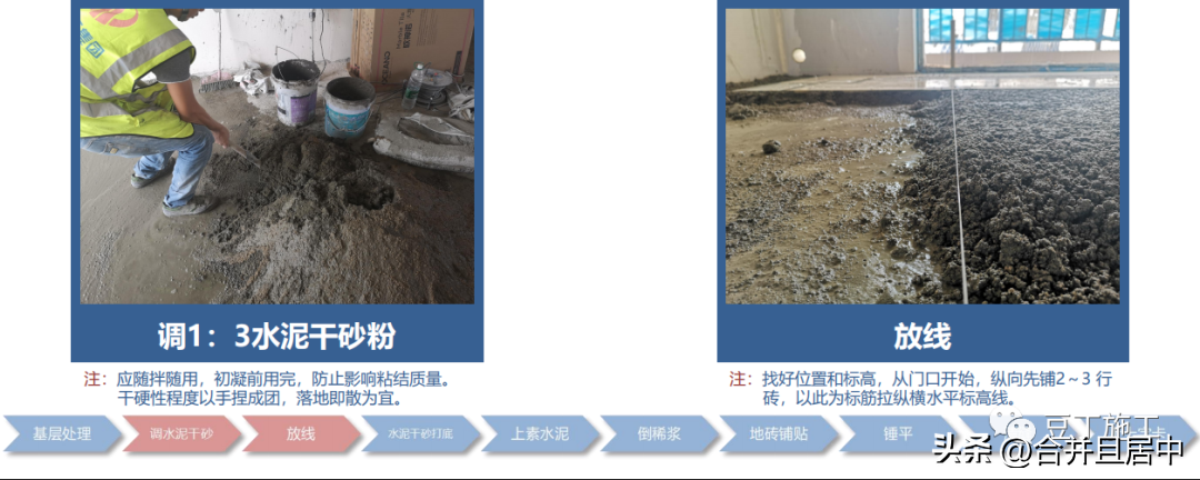How to do ground engineering?This construction process diagram is ...