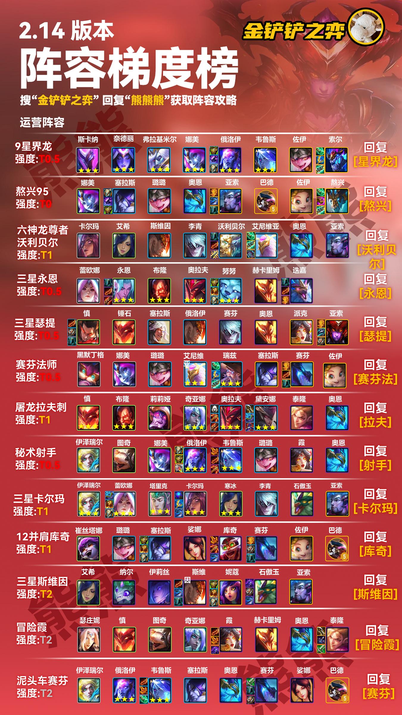 2 14b Hot Patch Sol Slashes The Astral Dragon Bug Fix Mage System And 2-14b-hot-patch-sol-slashes-the-astral-dragon-bug-fix-mage-system-and