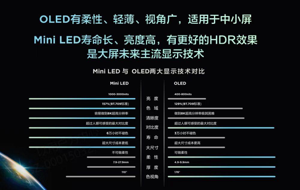 OLED and LCD, who is better? iNEWS