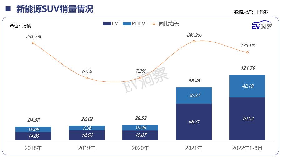 August 2022 New Energy Passenger Vehicle Sales Monthly Report (Part 2) iNEWS