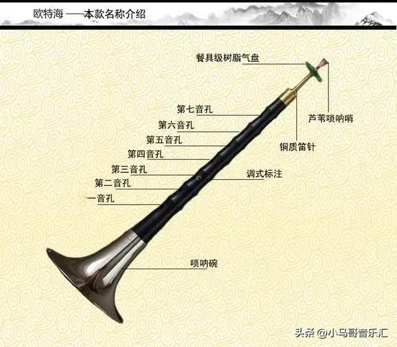 Top ten national musical instruments - iNEWS