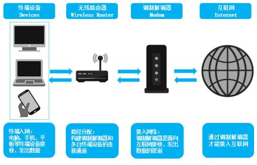 Feasibility Study Report on Industrial Wireless Router Project - iNEWS