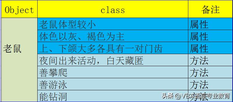 Association between VBA class and object - iMedia
