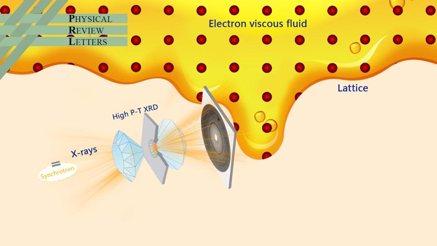 The research group of Wang Shanmin of SUSTech reveals the mechanism of ...