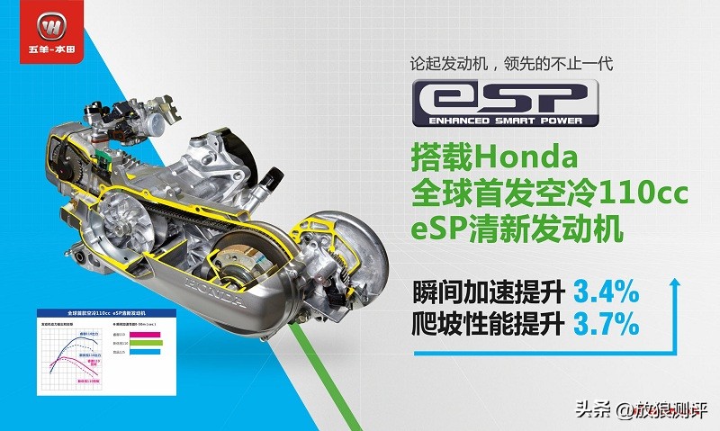 In the evaluation of Honda lead125, the advantages of eSP engine cannot ...