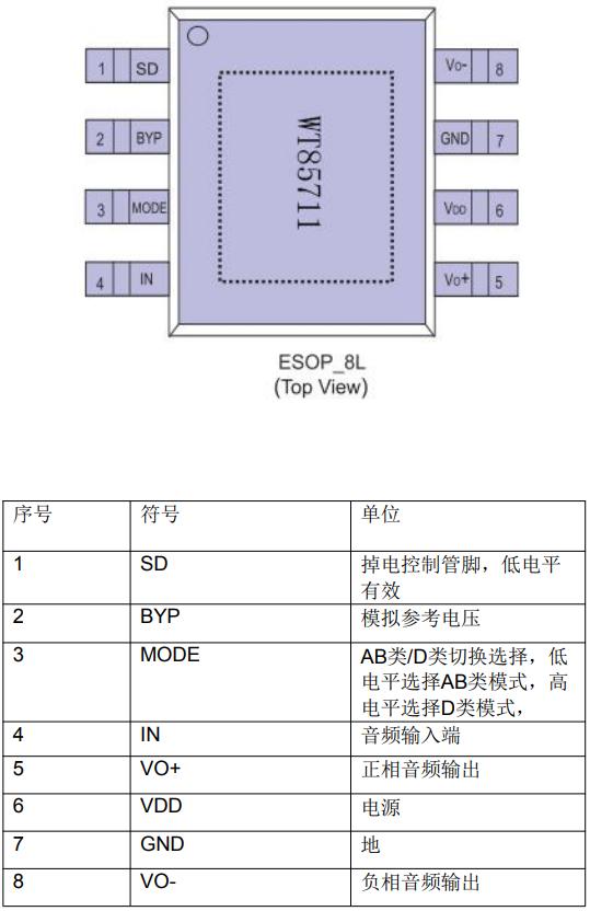 Mono class D 5w power amplifier ic chip, special power amplifier chip