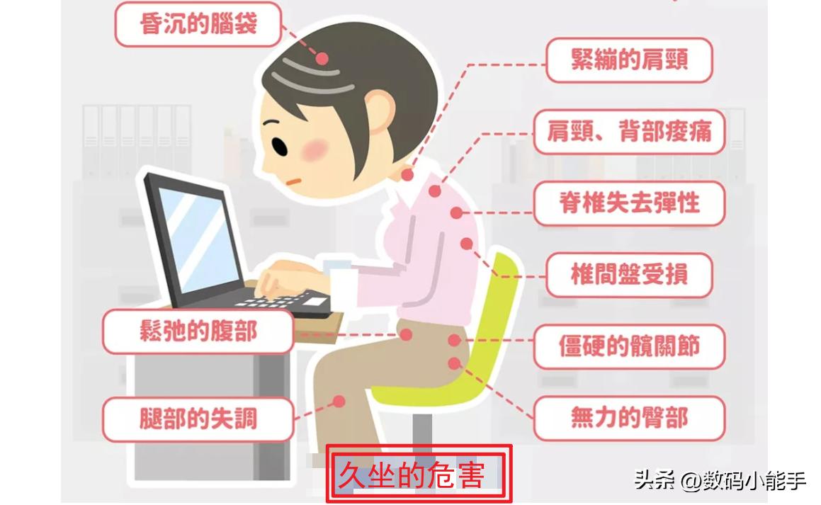 What are the advantages of an ergonomic chair worth more than 3,000