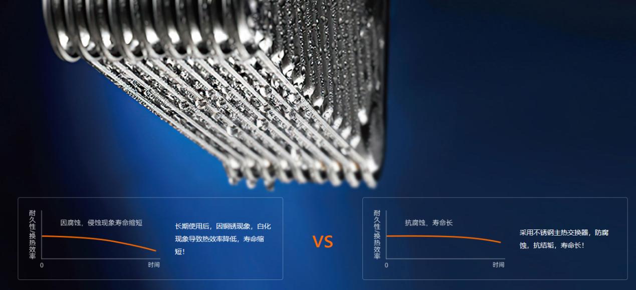 How to choose the top ten brands of wallhung boilers, Qingdong Nabian