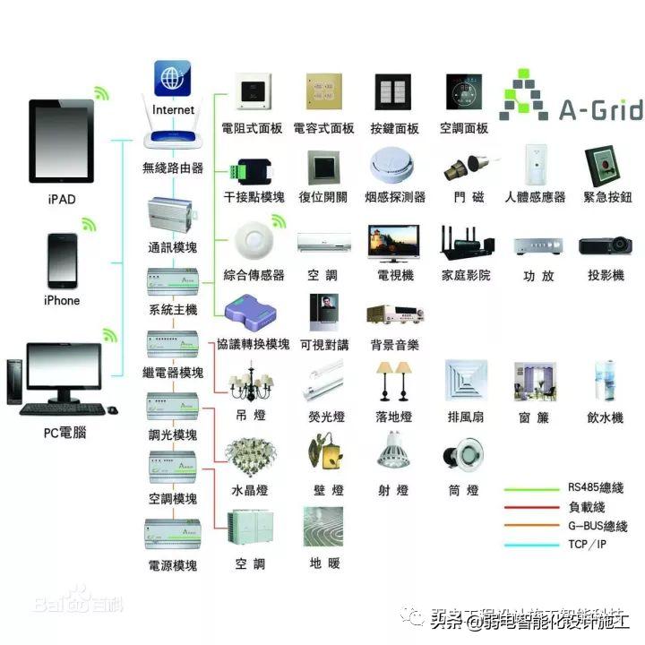 How is the intelligent lighting control system designed? iNEWS