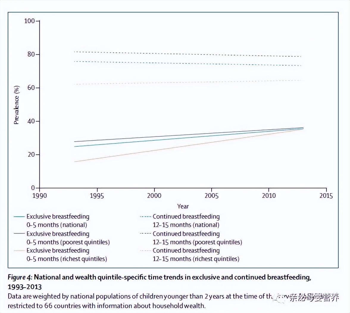 The Lancet Scientific Report The Importance of Breastfeeding for