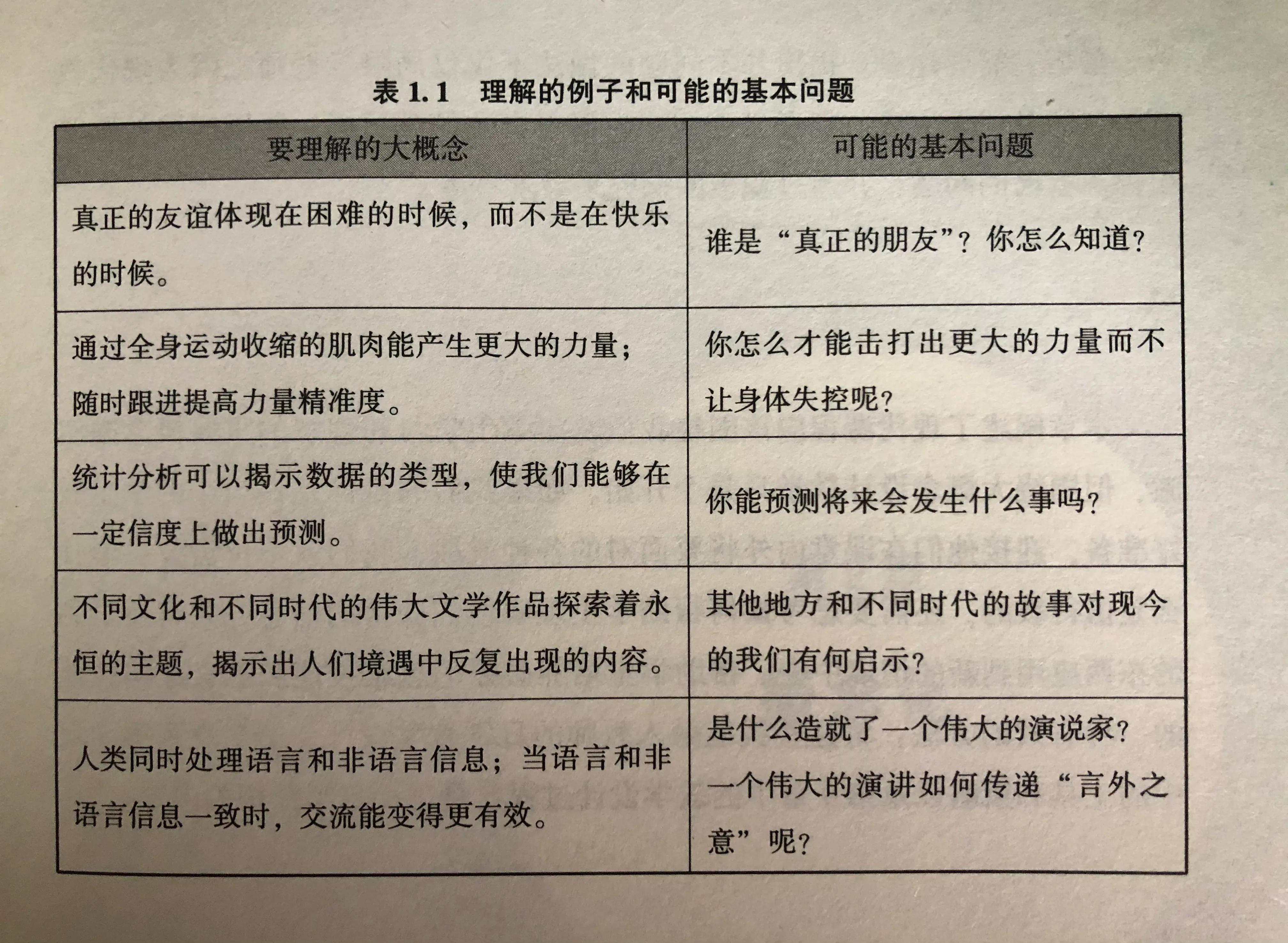 How to Ask Driving Questions iNEWS