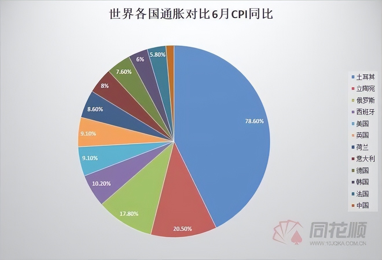 Economic changes hidden in pork iNEWS