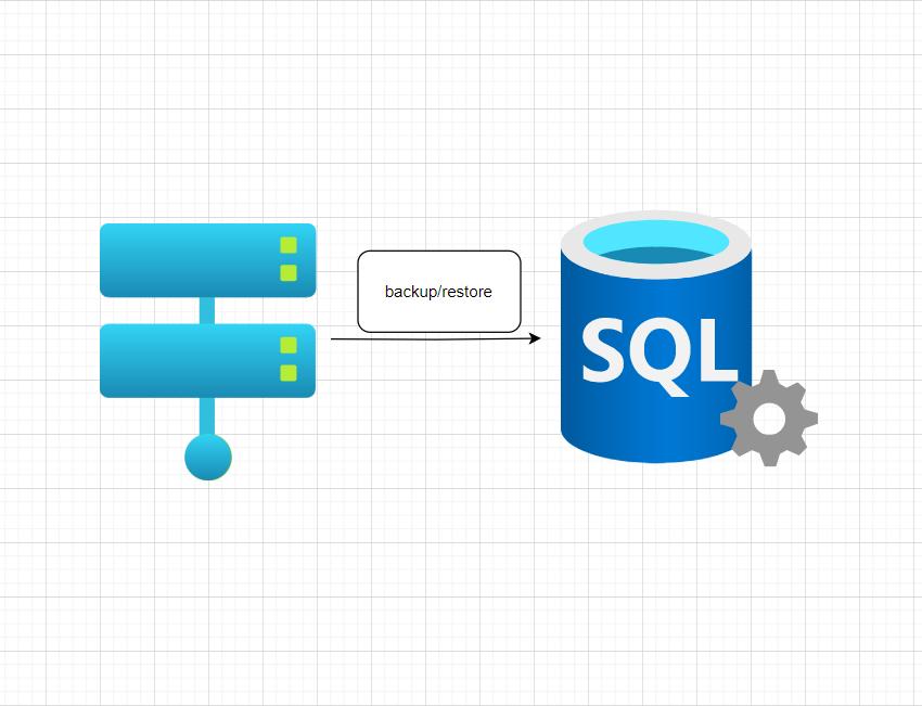 Aliyun Rds Mysql 自建sqlserver遷移到aliyun的rds for sqlserver實戰 - 頭條匯