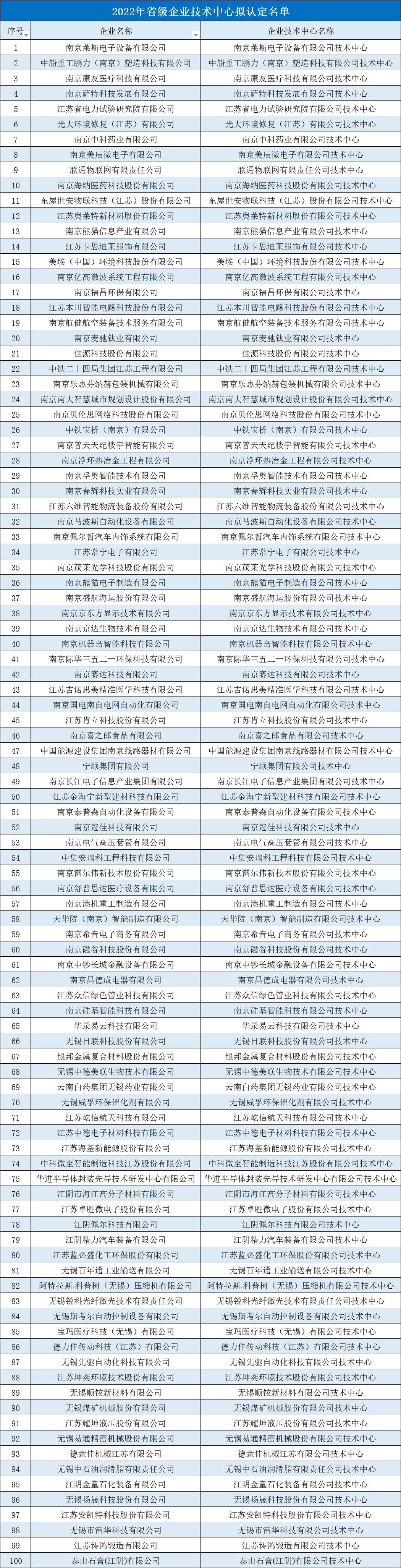 congratulate!8 companies in Danyang are on the list iNEWS