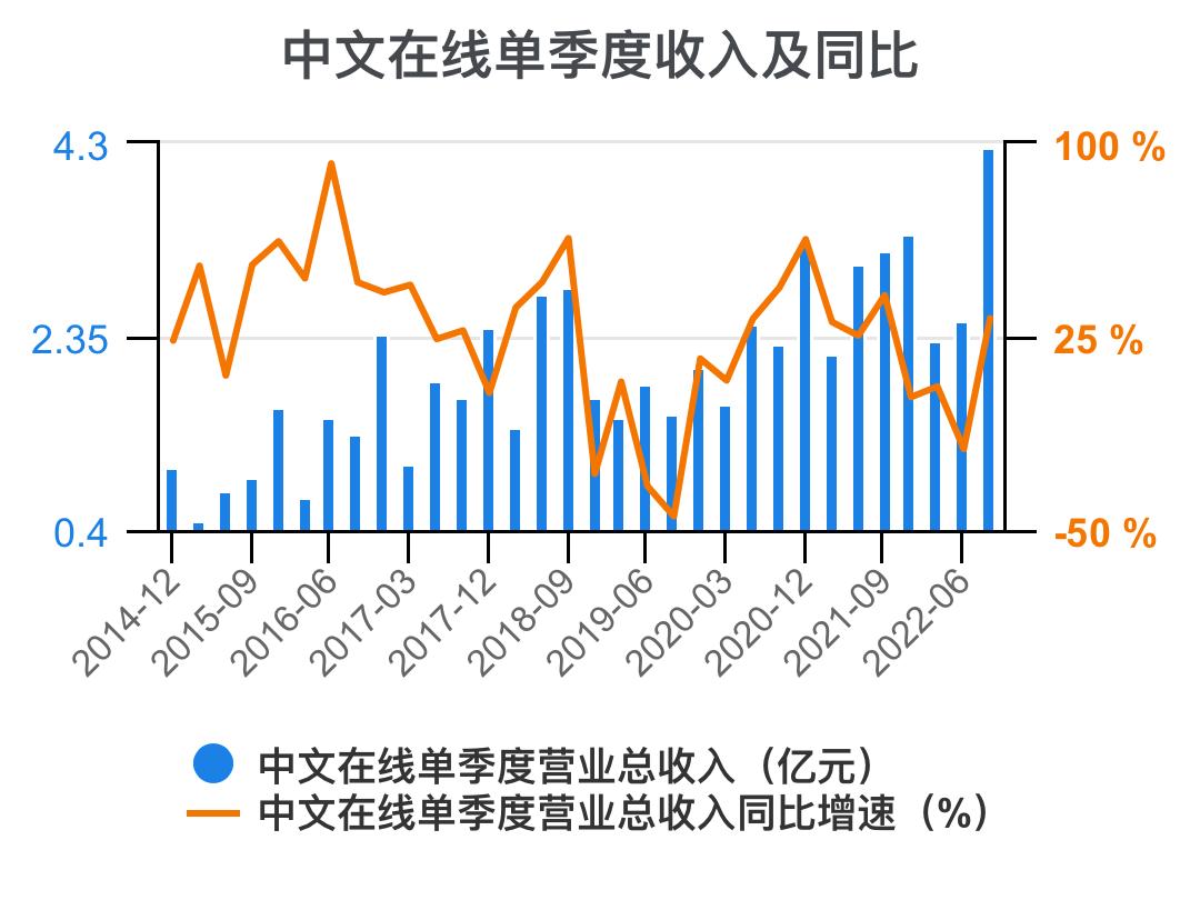 Read Chinese online financial analysis at one time 2022-09 - iMedia