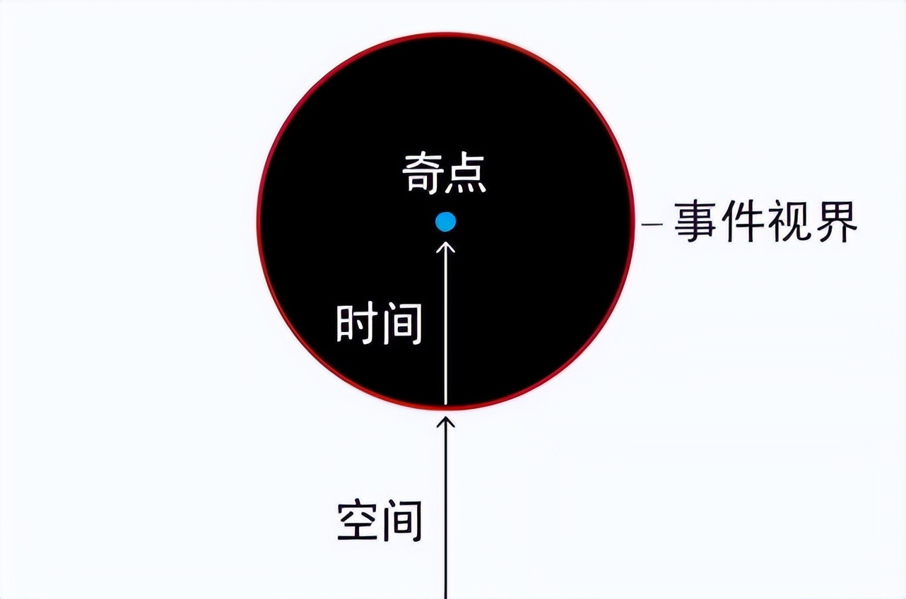 Photons have no mass, how does a black hole swallow photons? iNEWS