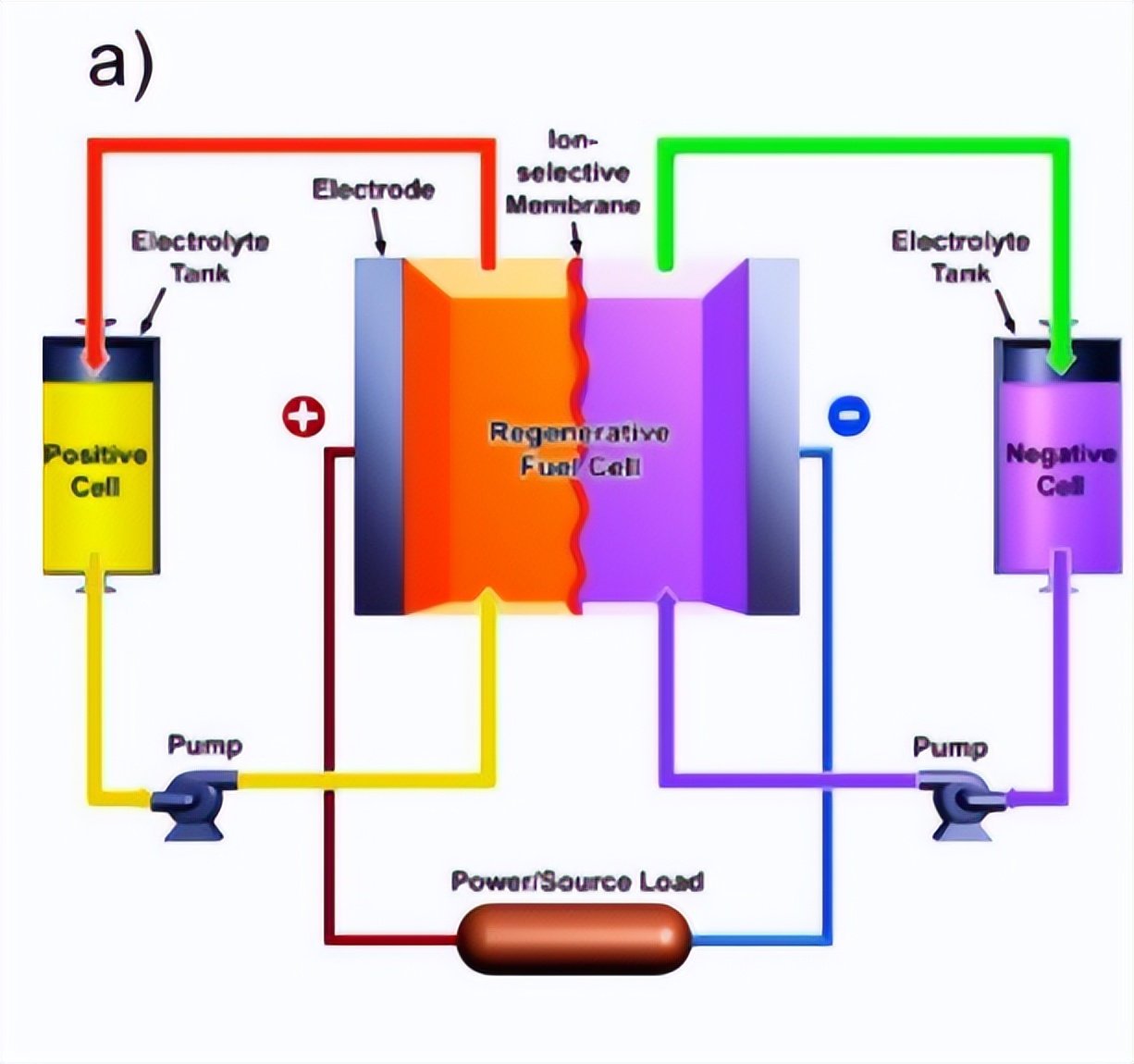 How to improve the performance of fuel cell by baffletype straight