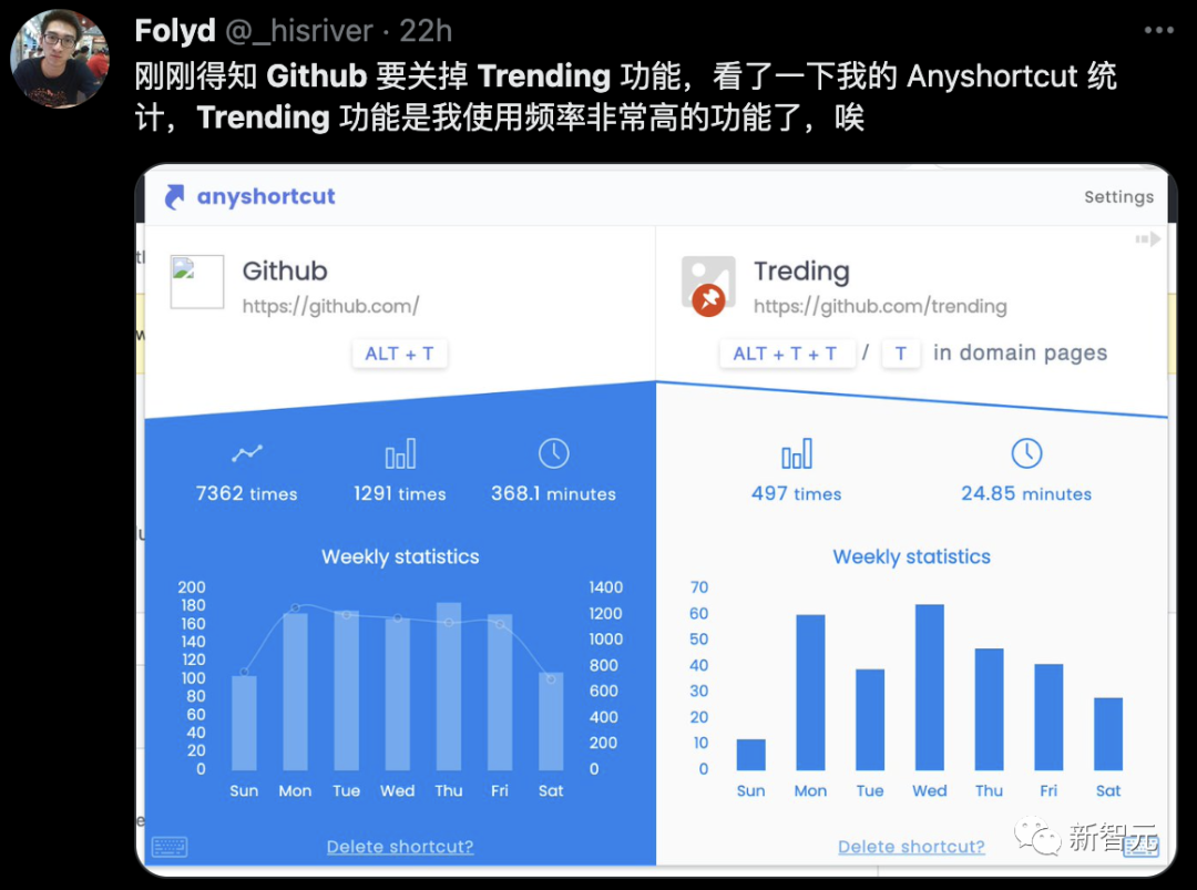 Github suddenly sentenced the Trending hot list to "death penalty ...