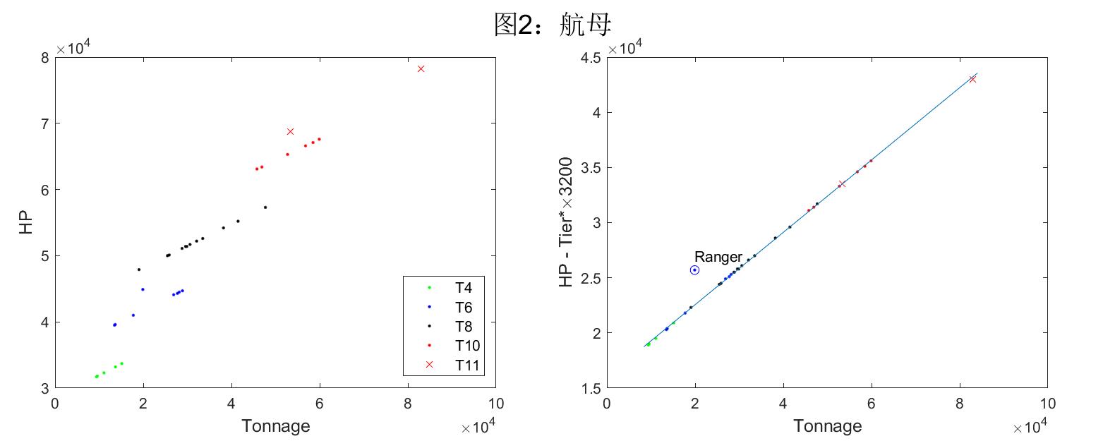 戰艦世界:捏船指南 血量與噸位關係 - 資訊咖
