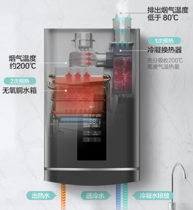 What are the classifications of gas water heaters? iNEWS