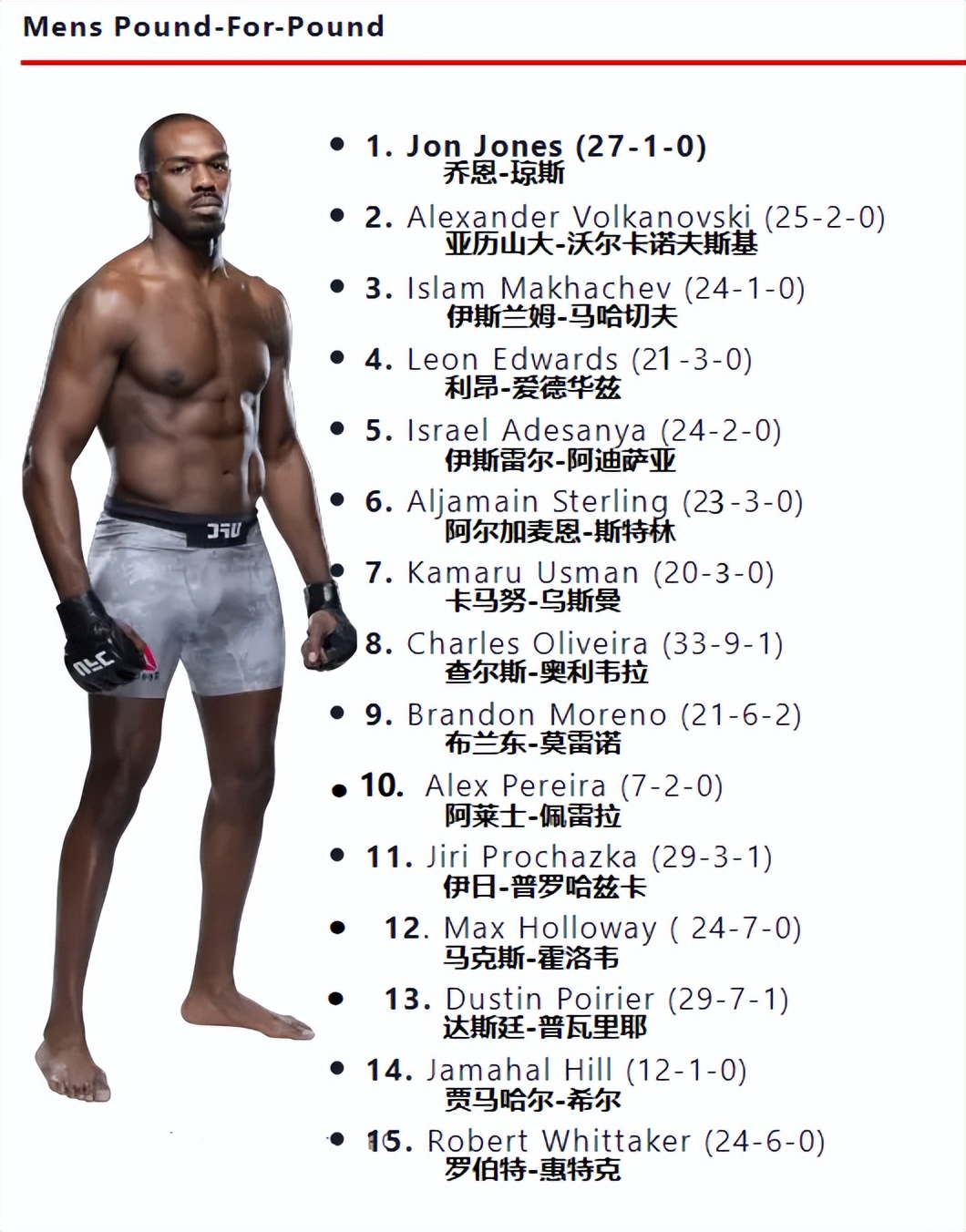 Ufc Table The latest UFC rankings in each weight class will be updated on 2023.05 ...