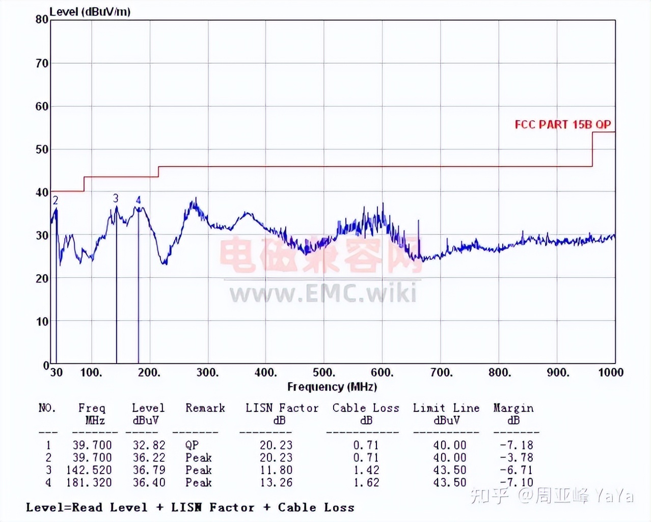The case of radiation rectification of WiFi and wireless charging table