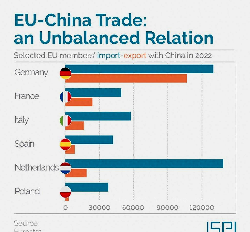 German media: Sino-German consultation surprised the United States ...