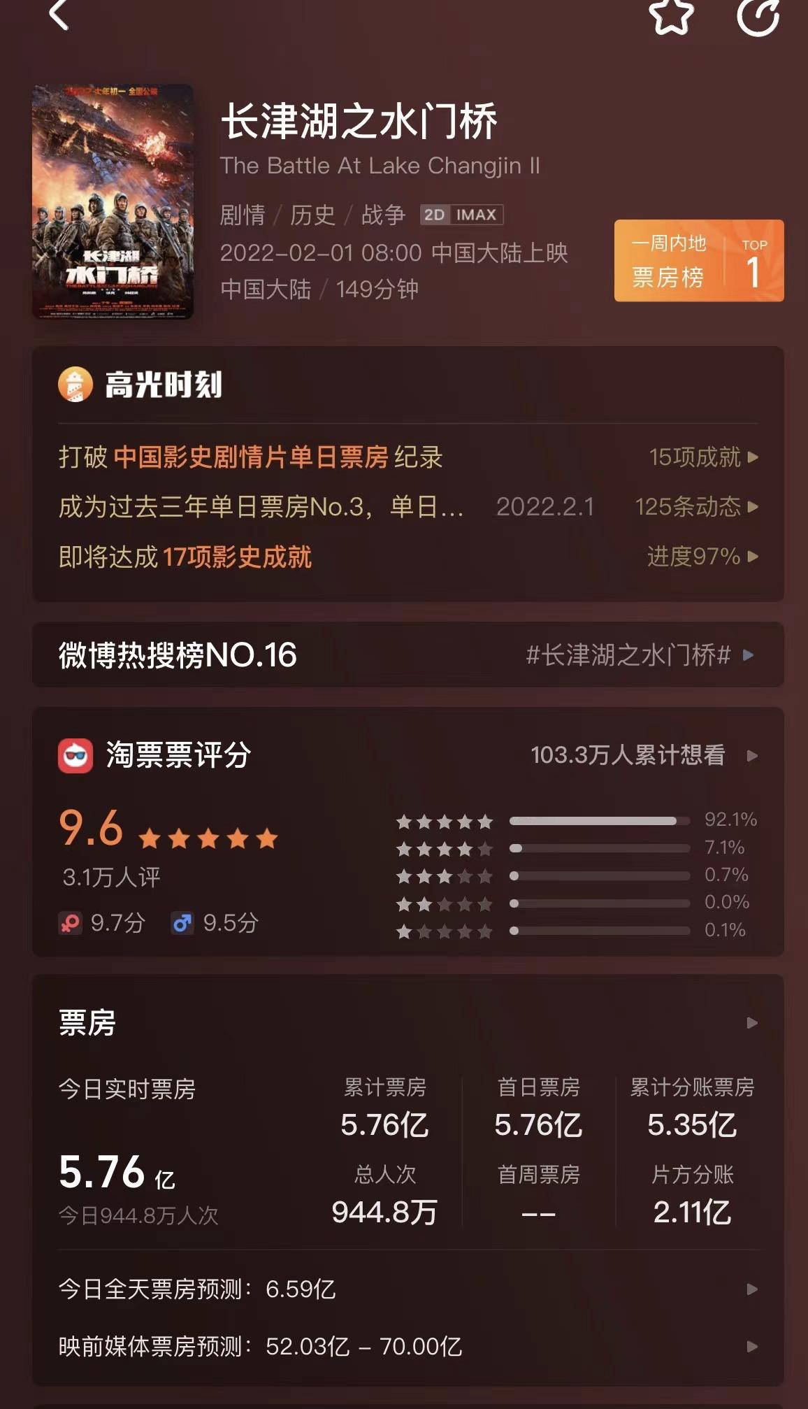 The first wave of real film reviews of "Watergate Bridge" is out