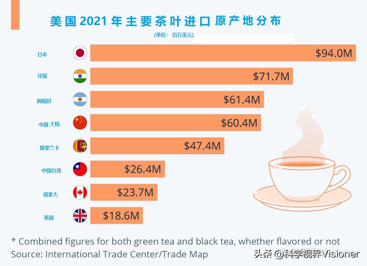 Where does the world's annual output of 7 billion tons of tea go ...
